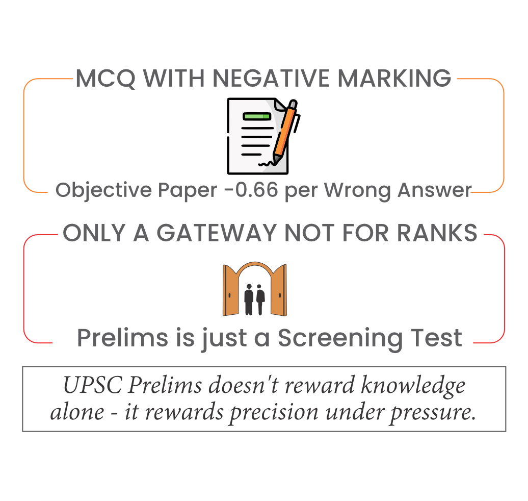 Prelims Exam Structure