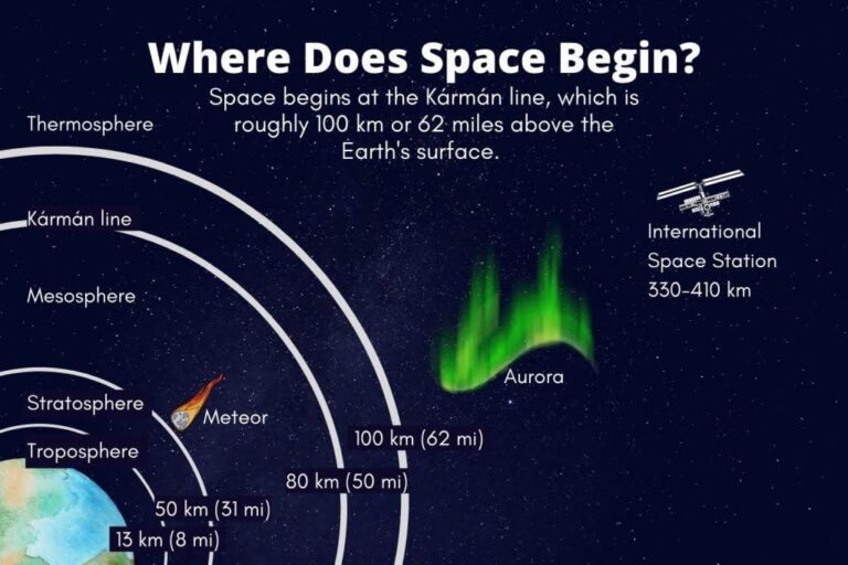 What is a Spacewalk?