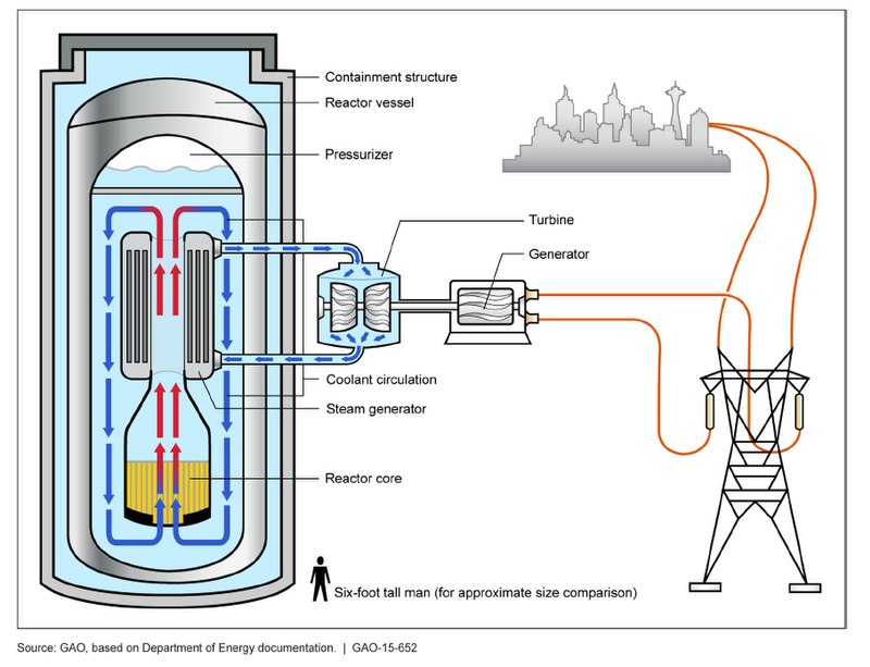 Small Modular Reactors: The Future of Clean Energy for Big Tech and Beyond