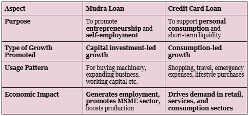 Pradhan Mantri Mudra Yojana: A Decade of Empowering the Unfunded