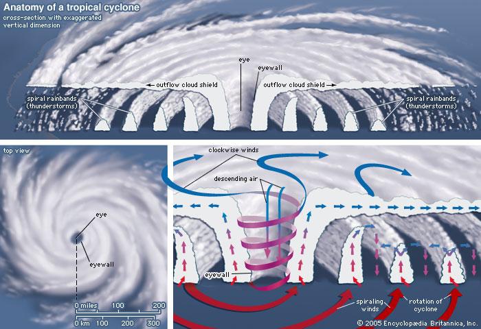 Climate Change to Intensify Cyclones
