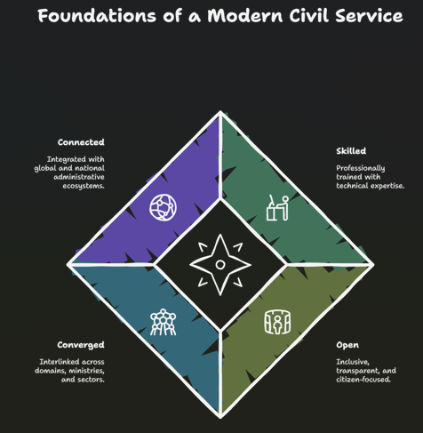 Reforming Indian Civil Services: Urgent Reforms for a Stronger Democracy