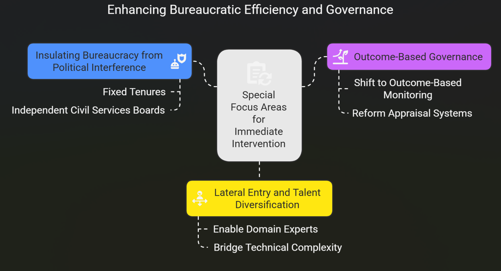 Reforming Indian Civil Services: Urgent Reforms for a Stronger Democracy