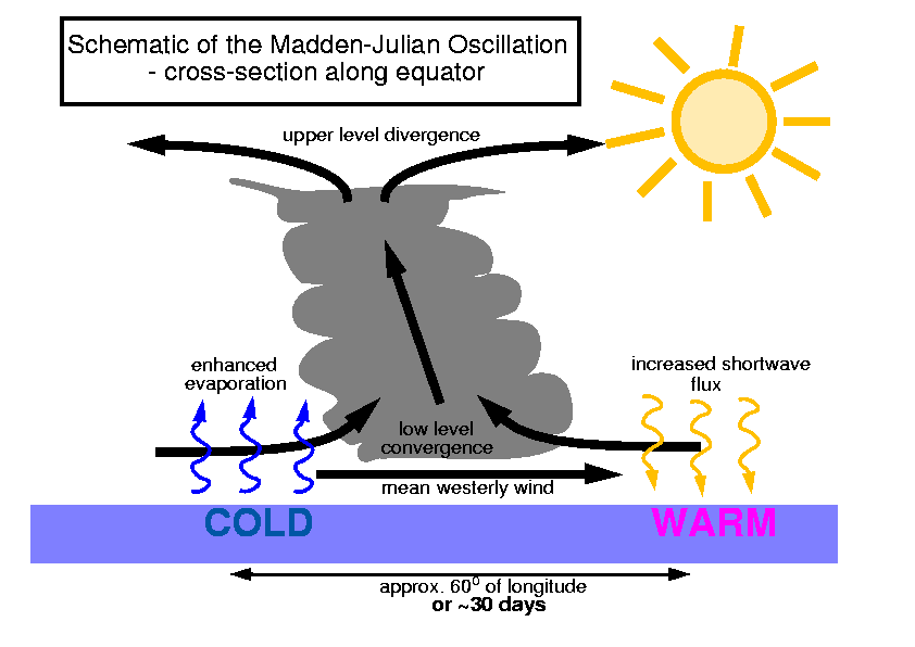 Early Arrival of Southwest Monsoon 2025