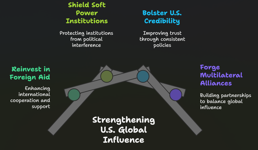 China’s Soft Power Surge: A Strategic Threat as U.S. Influence Recedes