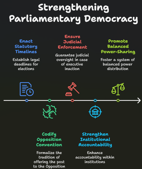 Deputy Speaker Crisis: A Critical Breakdown in Parliamentary Democracy