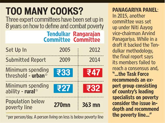 India’s Poverty Reduction