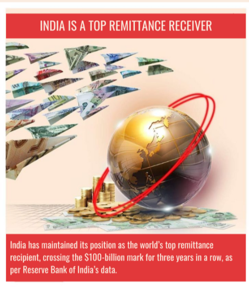 Remittances in India’s External Sector: A Powerful Stabilising Force in Uncertain Times