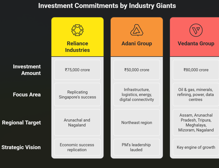 Northeast India: Unlocking the Gateway to Southeast Asia’s Growth Future