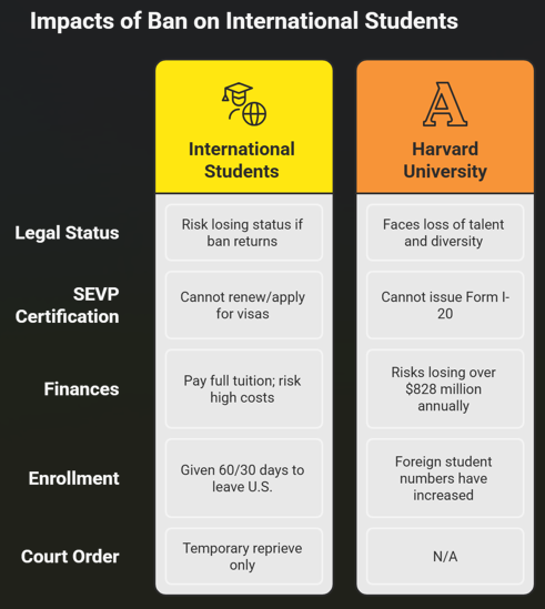 Trump vs Harvard: Alarming Threat to International Students and Academic Integrity