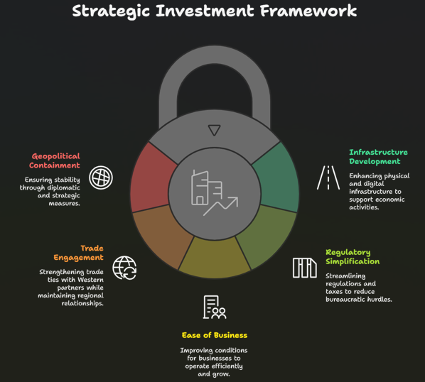 India's Emergence as a Global Safe Haven: A Powerful Shift in 2025 Investment Trends