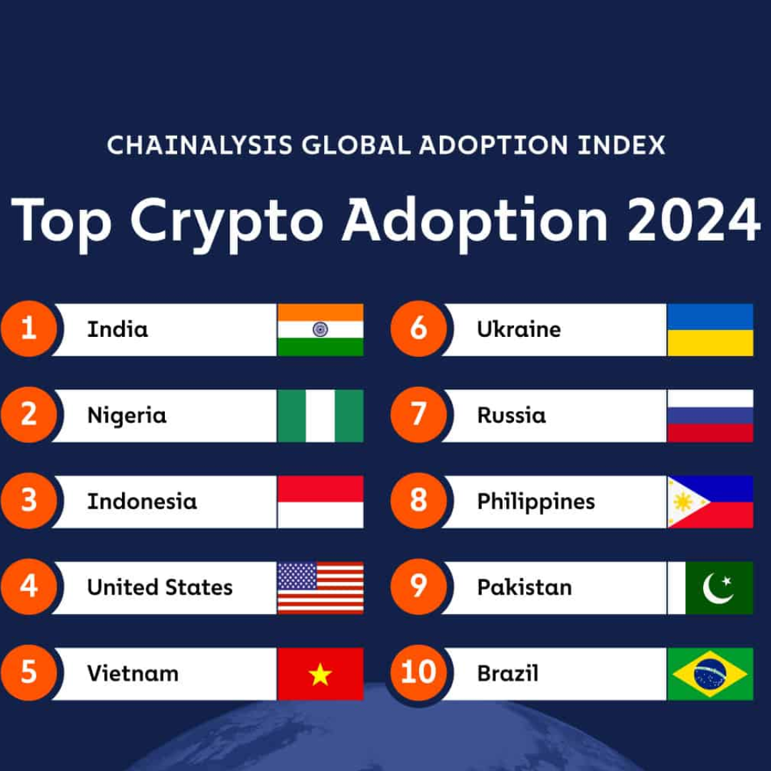 India’s Crypto Paradox
