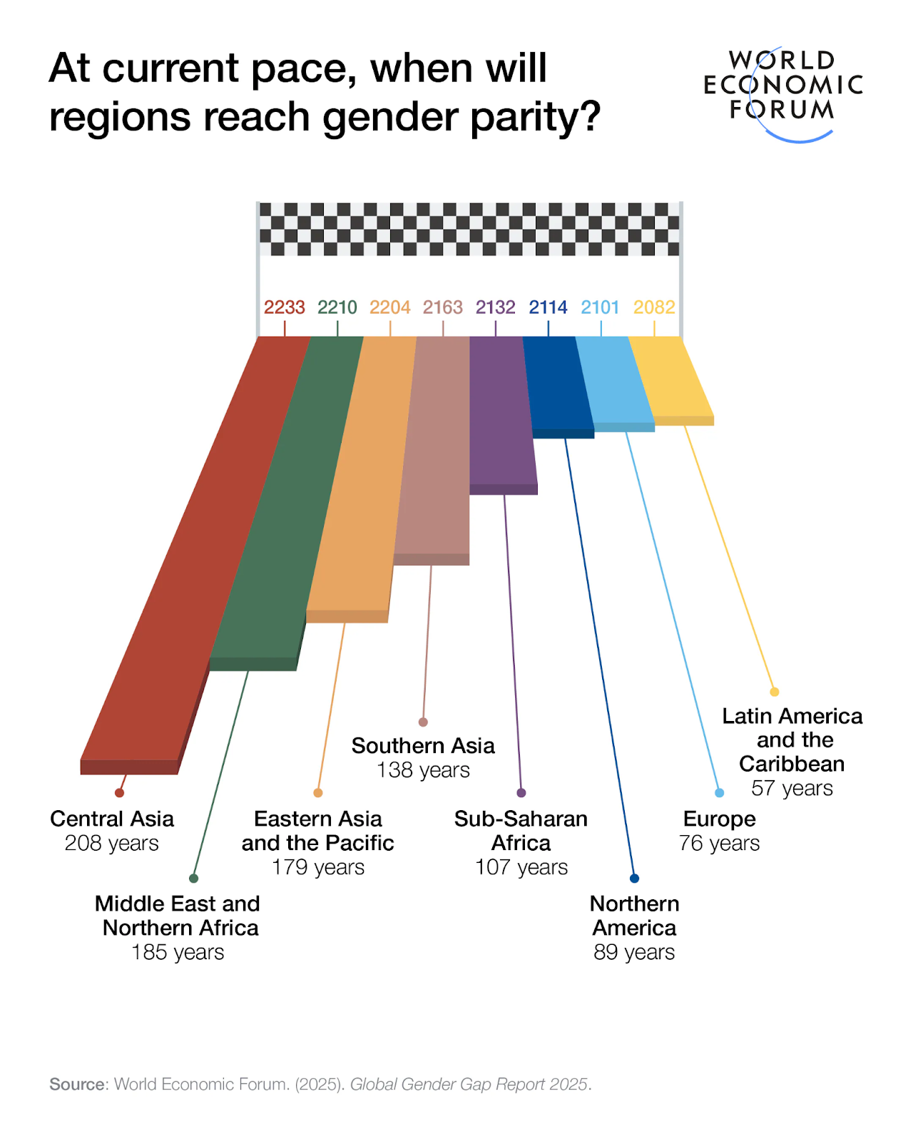 Global Gender Gap Report 2025