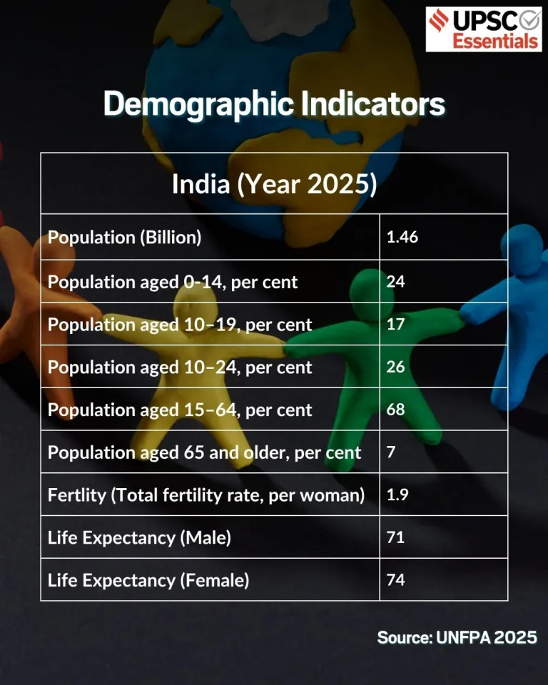 UNFPA Report 2025