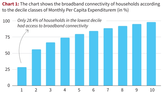 India’s Digital Divide
