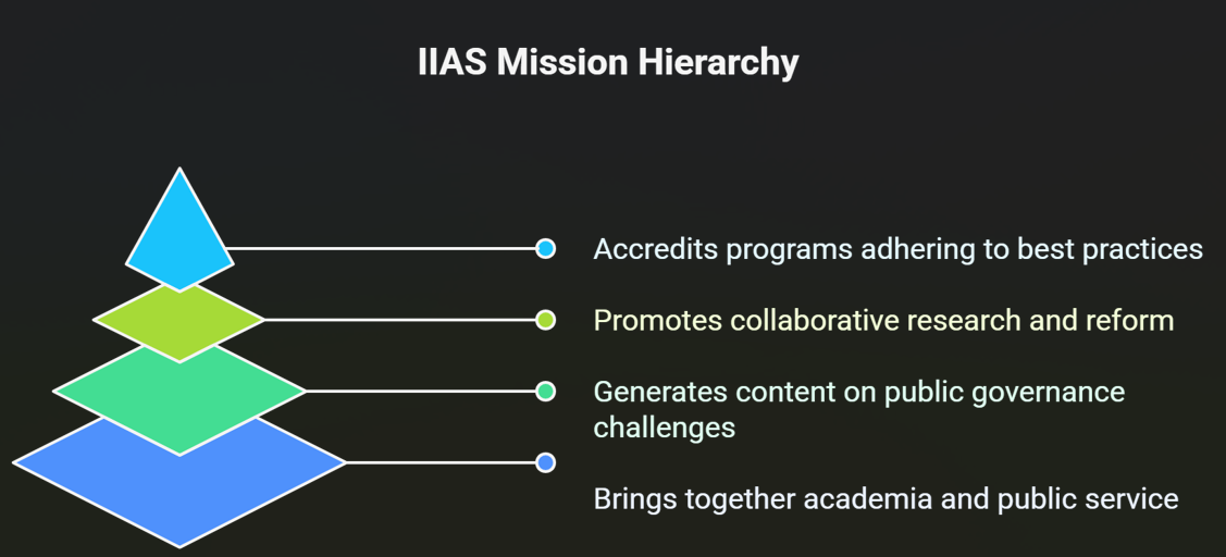 International Institute of Administrative Sciences (IIAS)