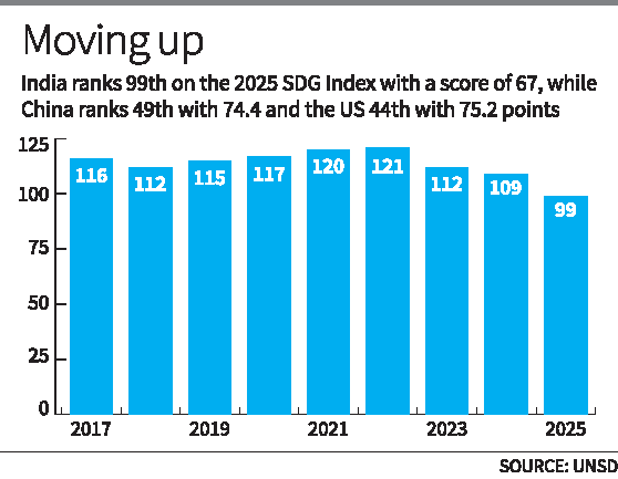 Global SDG Index 2025