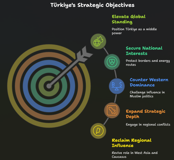 Erdogan’s neo-Ottoman foreign policy