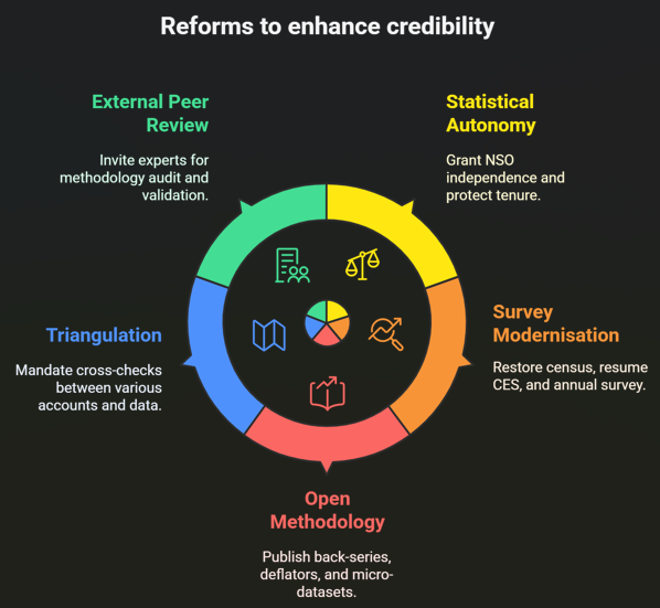 GDP Base Year Revision: A Strategic Move to Boost India’s Global Credibility