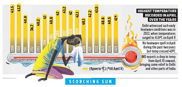 India’s Heatwaves: Crisis, Consequences, and the Call for Climate-Smart Action