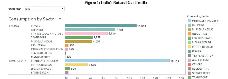 Bridging with Natural Gas: A Key Opportunity for India's Clean Energy Transition