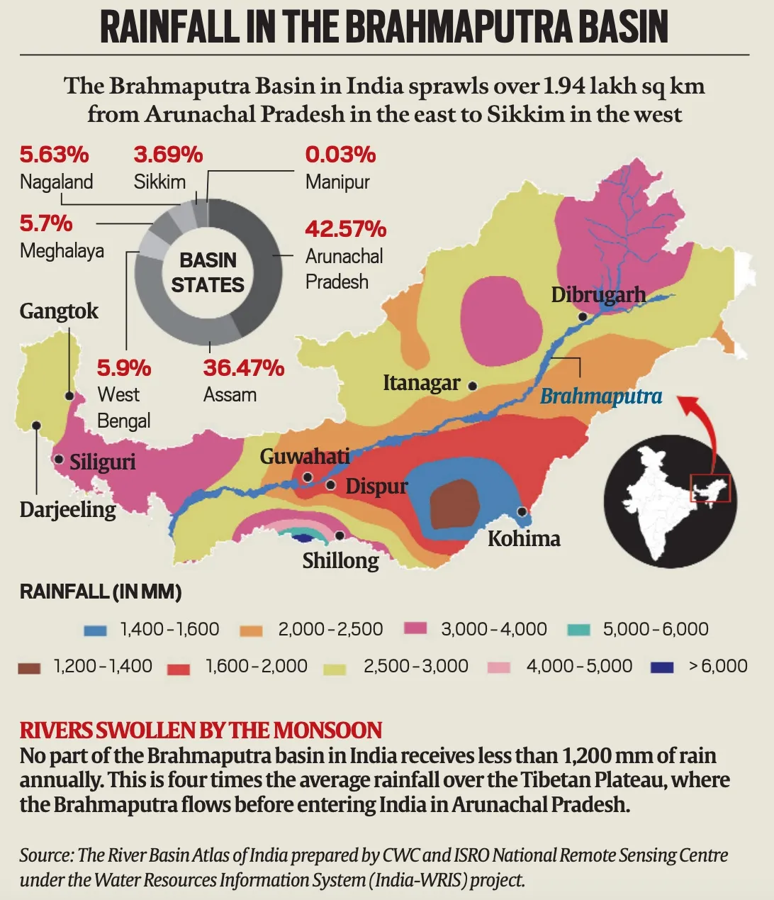 China’s Brahmaputra Dams and India