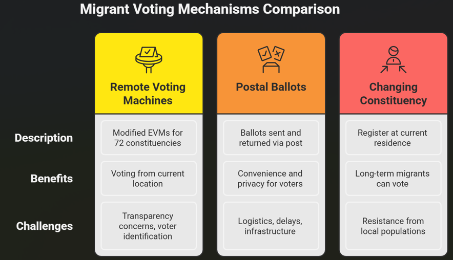 Enabling voting rights for migrants