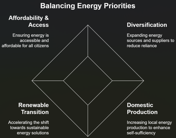 India’s Energy Sector Transformation: A Powerful Leap Toward Self-Reliance and Sustainability