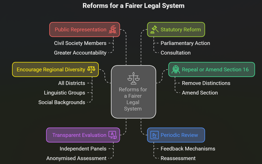Practising equality in constitutional courts