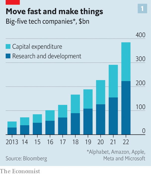 Big Tech's AI Race