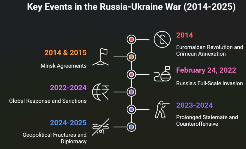 The endgame in the Russia-Ukraine war