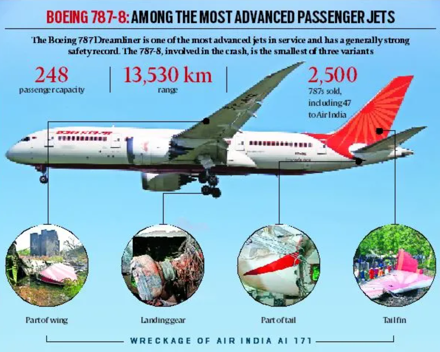 Air India Crash