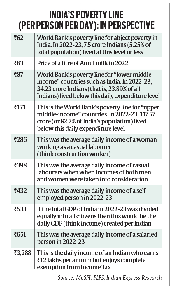 India’s Poverty Debate