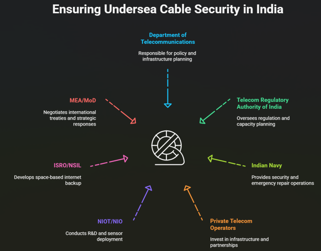 A Roadmap for Securing India's Undersea Cables