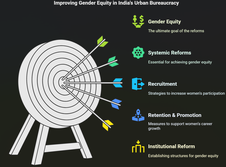 The need for gender equity in urban bureaucracy