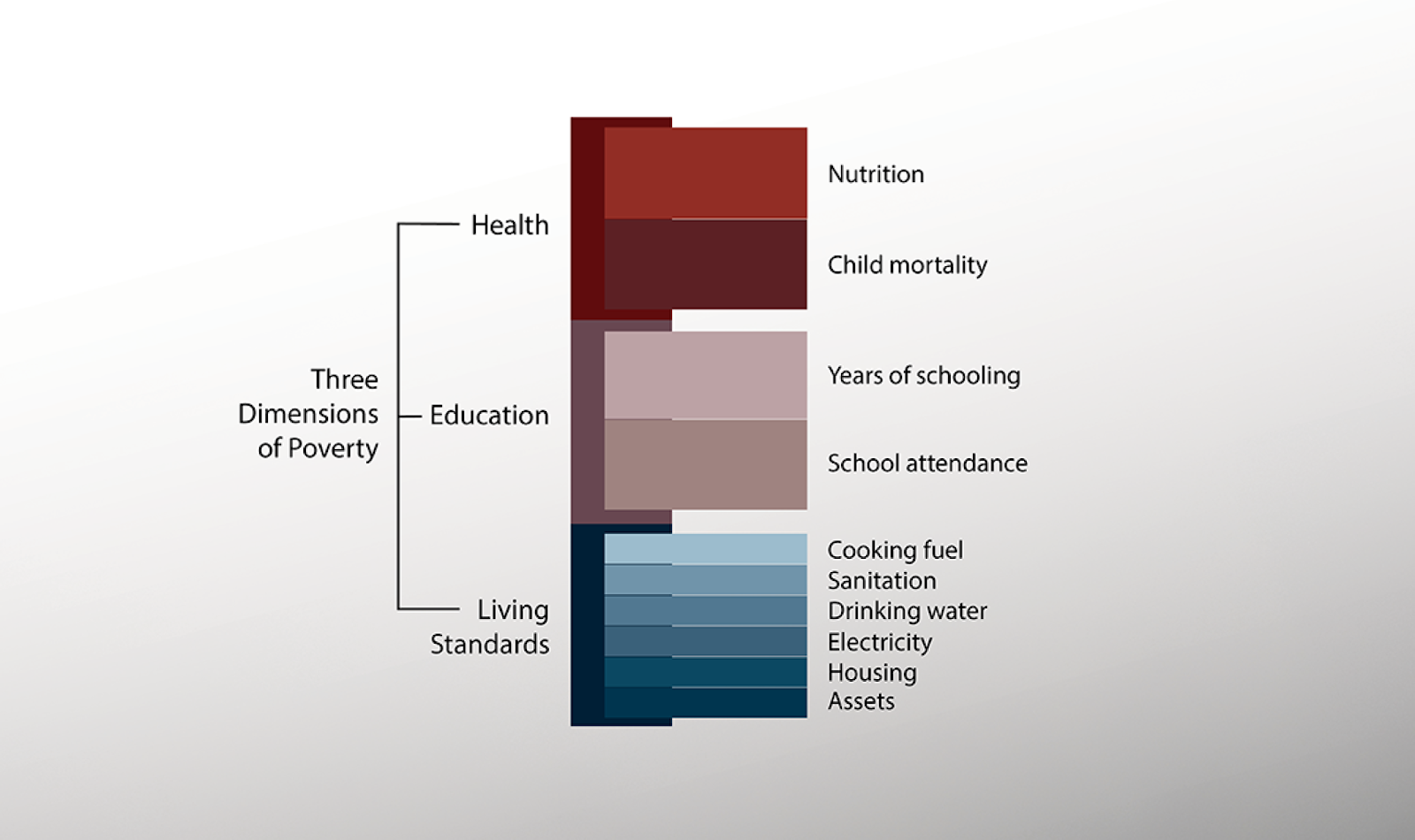 Multidimensional Indices in Indian Healthcare
