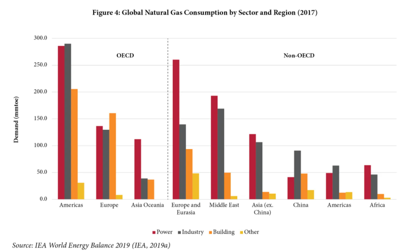 Bridging with Natural Gas: A Key Opportunity for India's Clean Energy Transition