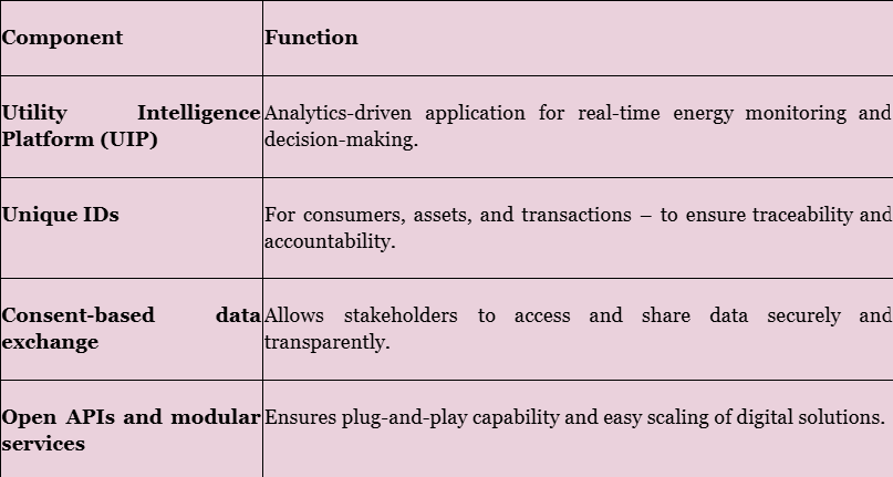 India Energy Stack and the Future of Power: A Bold Step Toward Digital Transformation