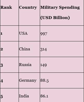 Daily Current Affairs 11th July 2025