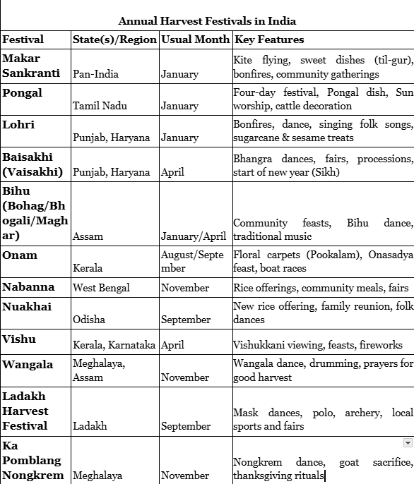 Daily Current Affairs 22th July 2025