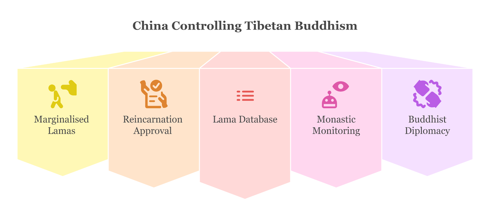 India-China Rivalry Unfolding in the Himalayas
