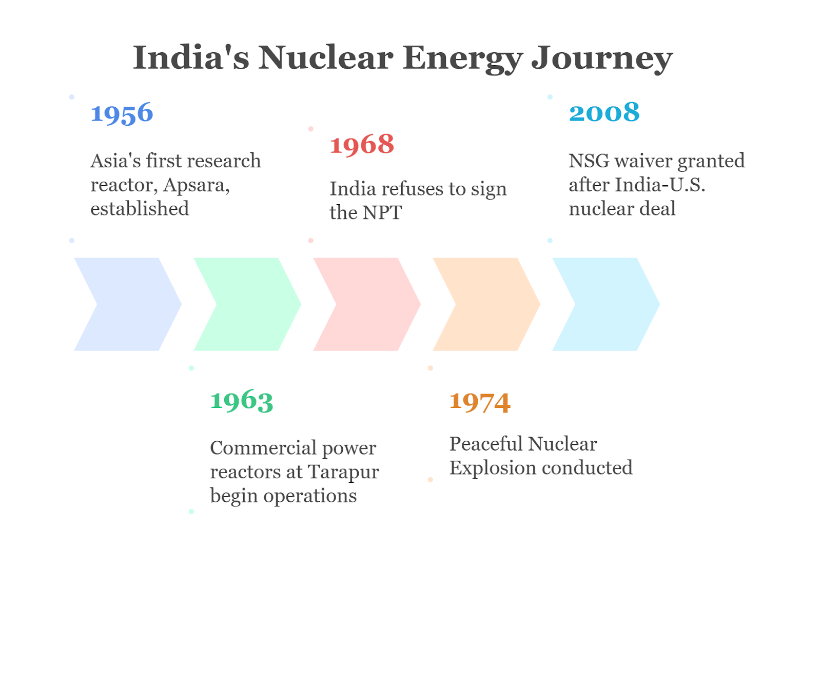 India’s Nuclear Energy Revolution by 2047
