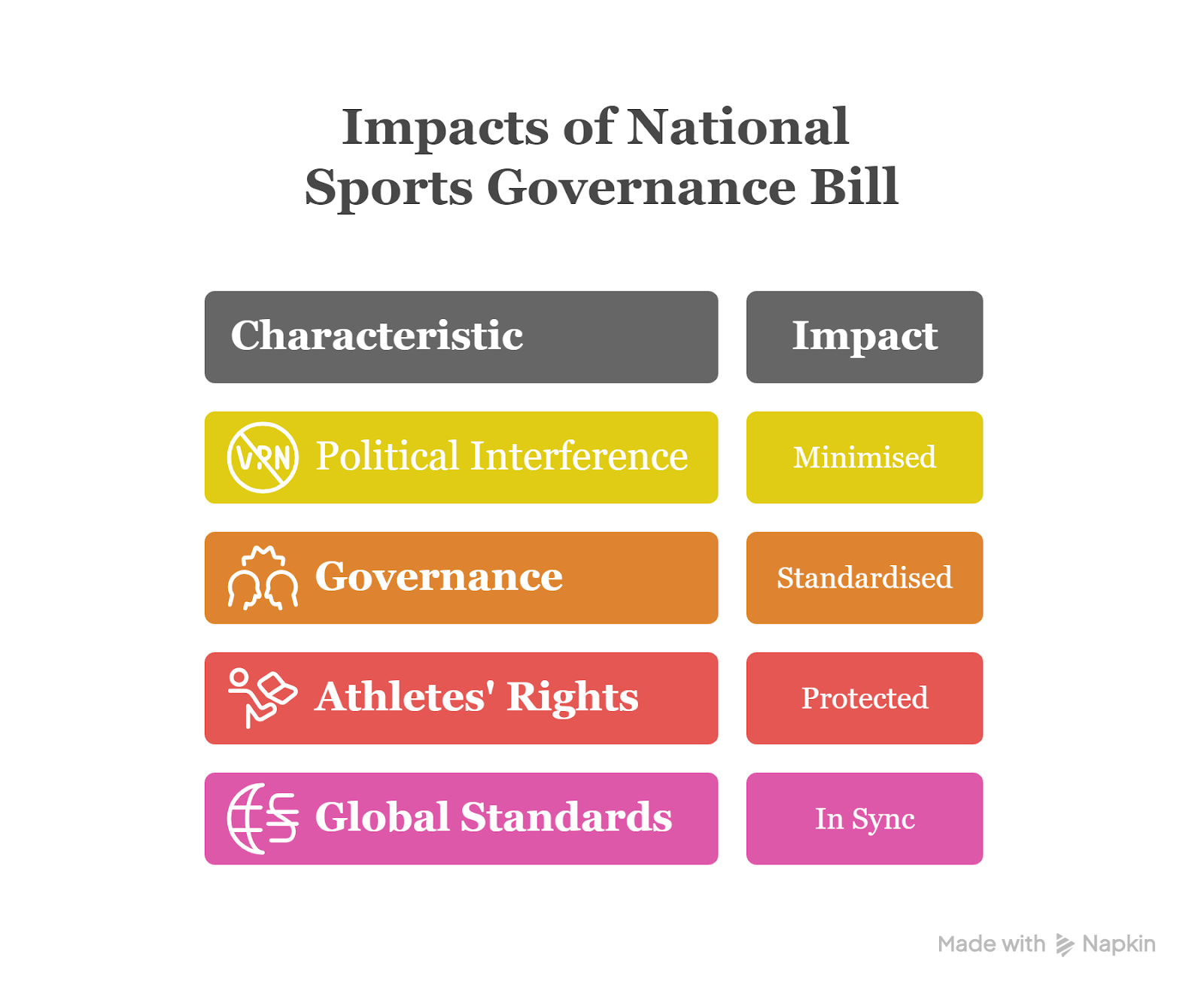 National Sports Governance Bill 2025