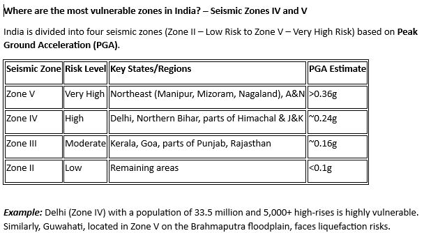 Daily Current Affairs 18th July 2025