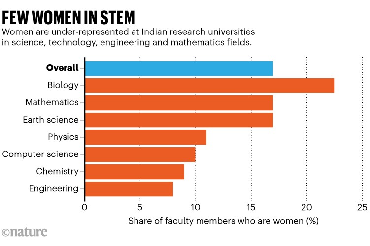 Women in STEM
