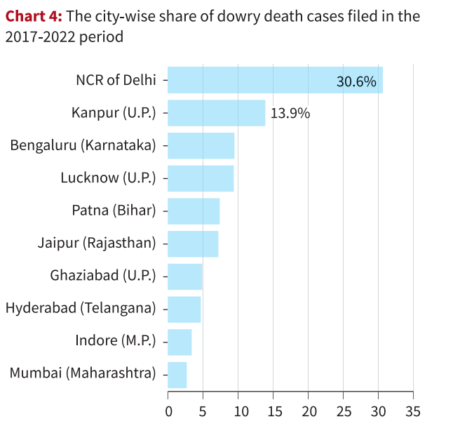 Daily Current Affairs 16th July 2025