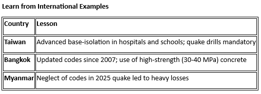 Daily Current Affairs 18th July 2025