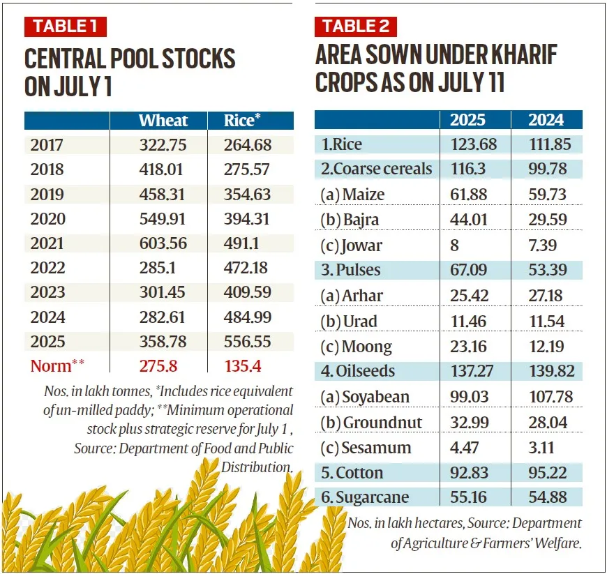 Daily Current Affairs 22th July 2025