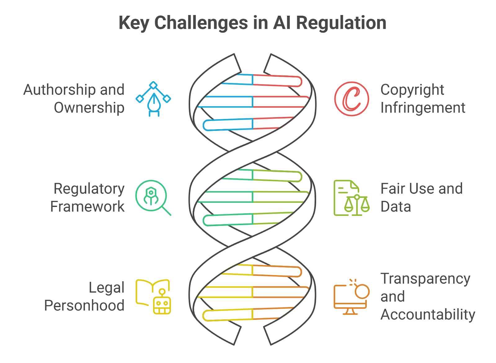 Generative AI and Copyright