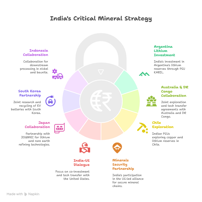 India’s Critical Mineral Strategy: A Bold Leap for Clean Energy Leadership